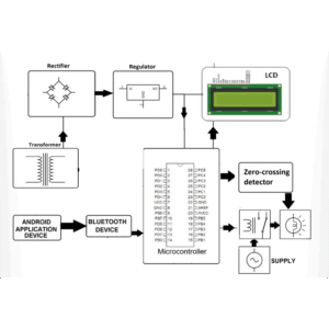 Smart Home Automation System with Light Dimmer