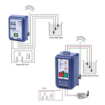 Smart Automatic Water Level Controller Project